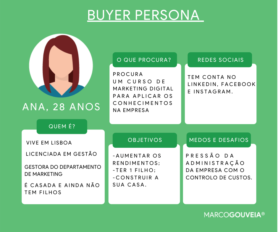 buyer-persona
