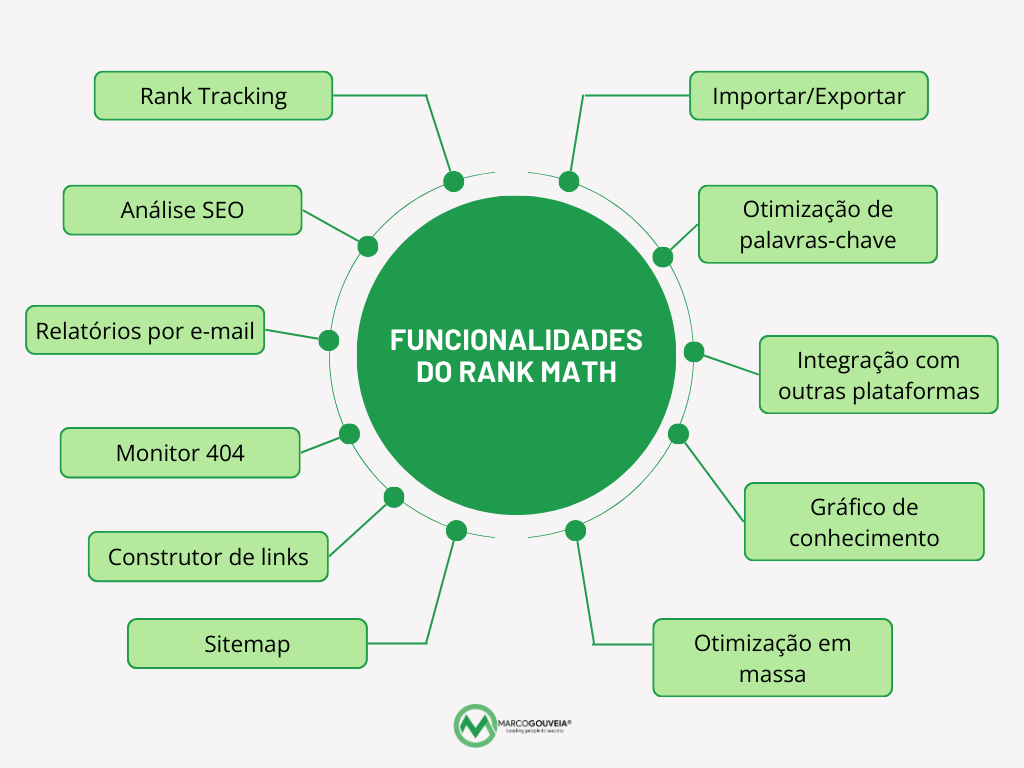funcionalidades rank math SEO